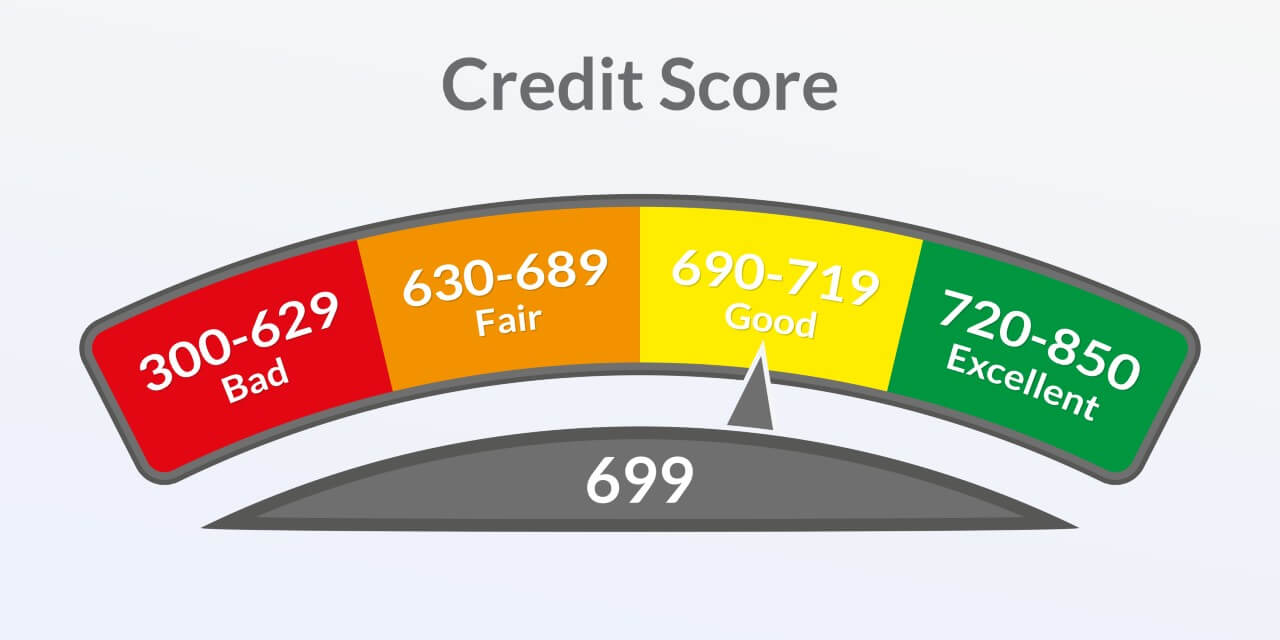 Can you get a car loan with a hot sale 630 credit score